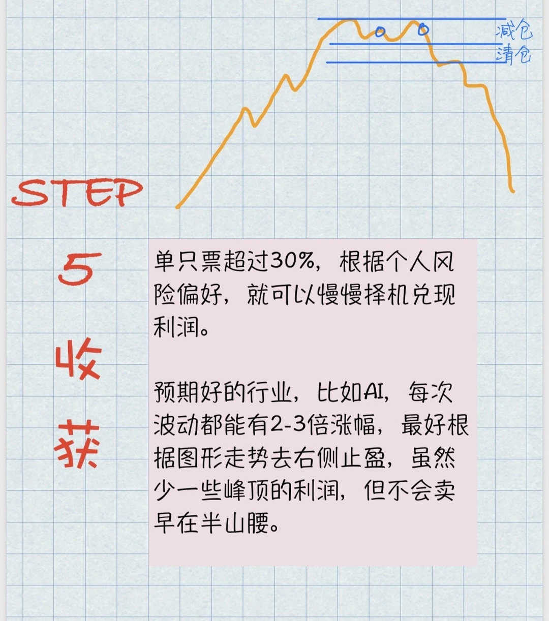 个人投资者择时策略