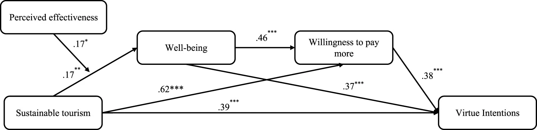 Tourism Management 2025最新文章