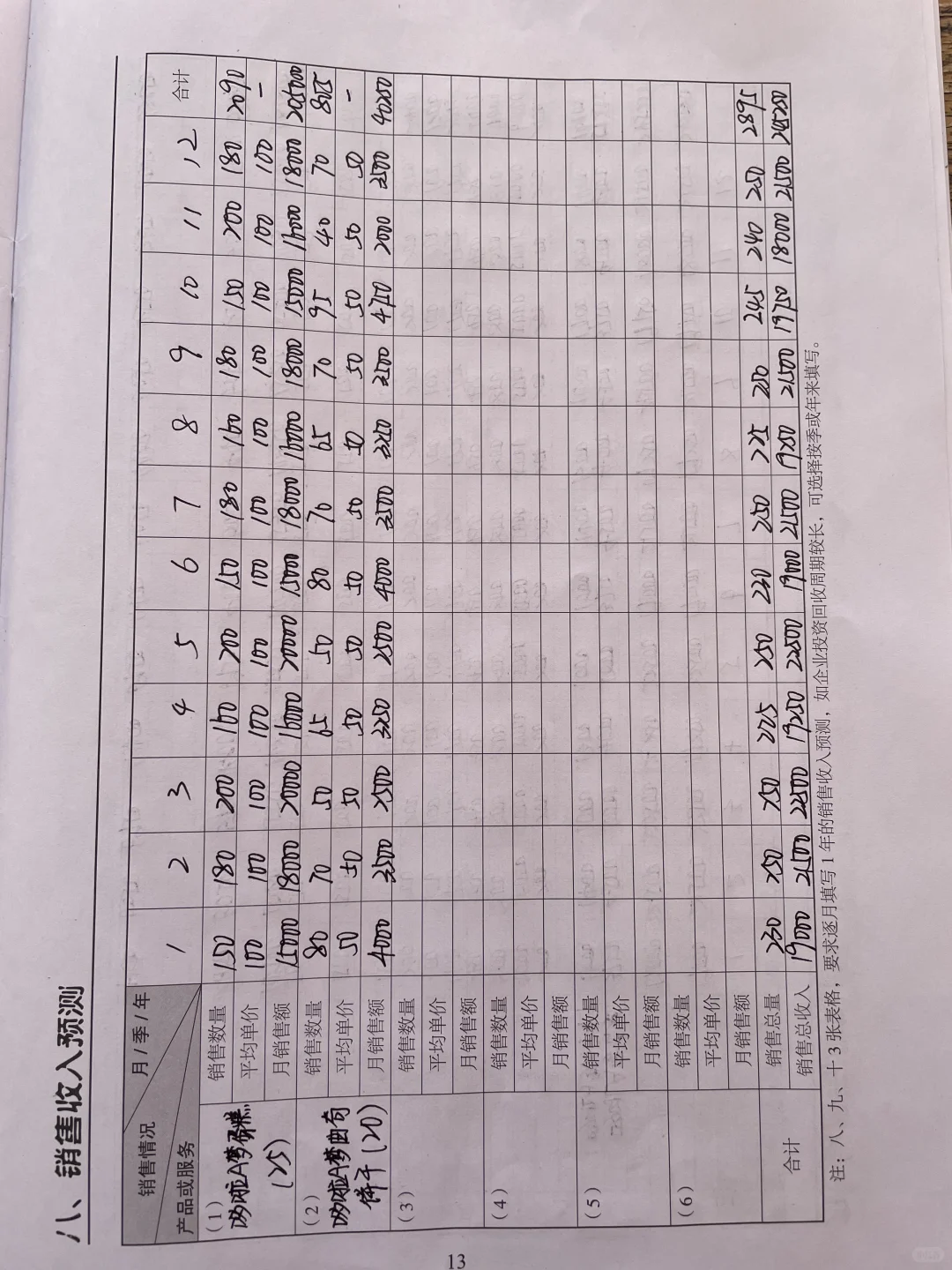 Start Your Business｜创办你的企业?‍?