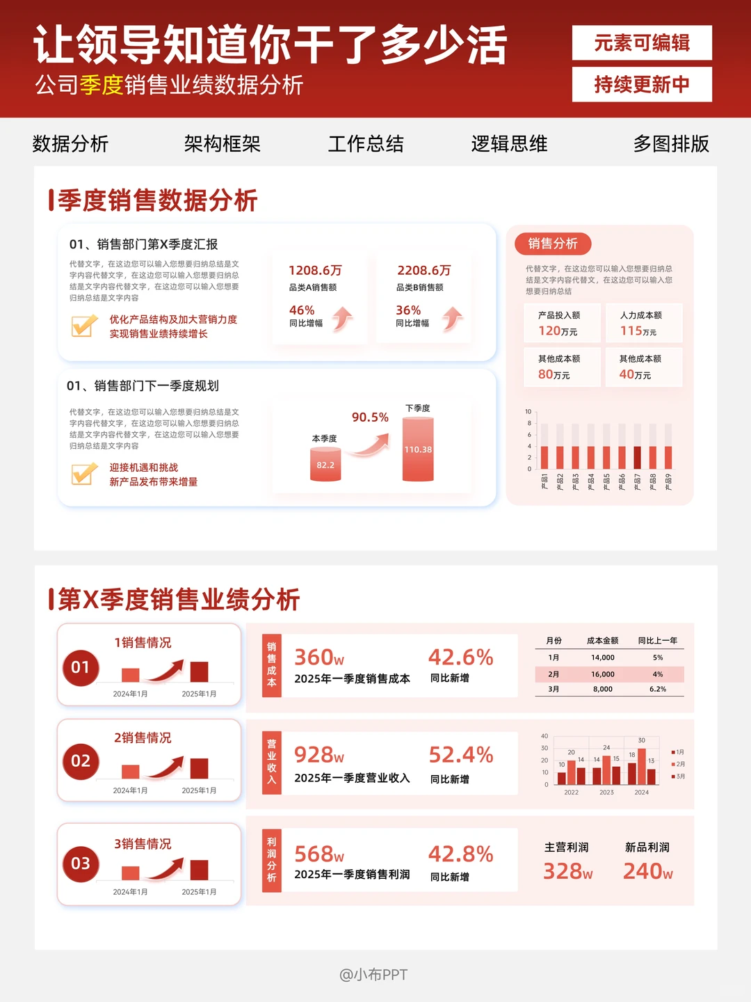年度/季度/月度/周汇报数据分析专业好清晰