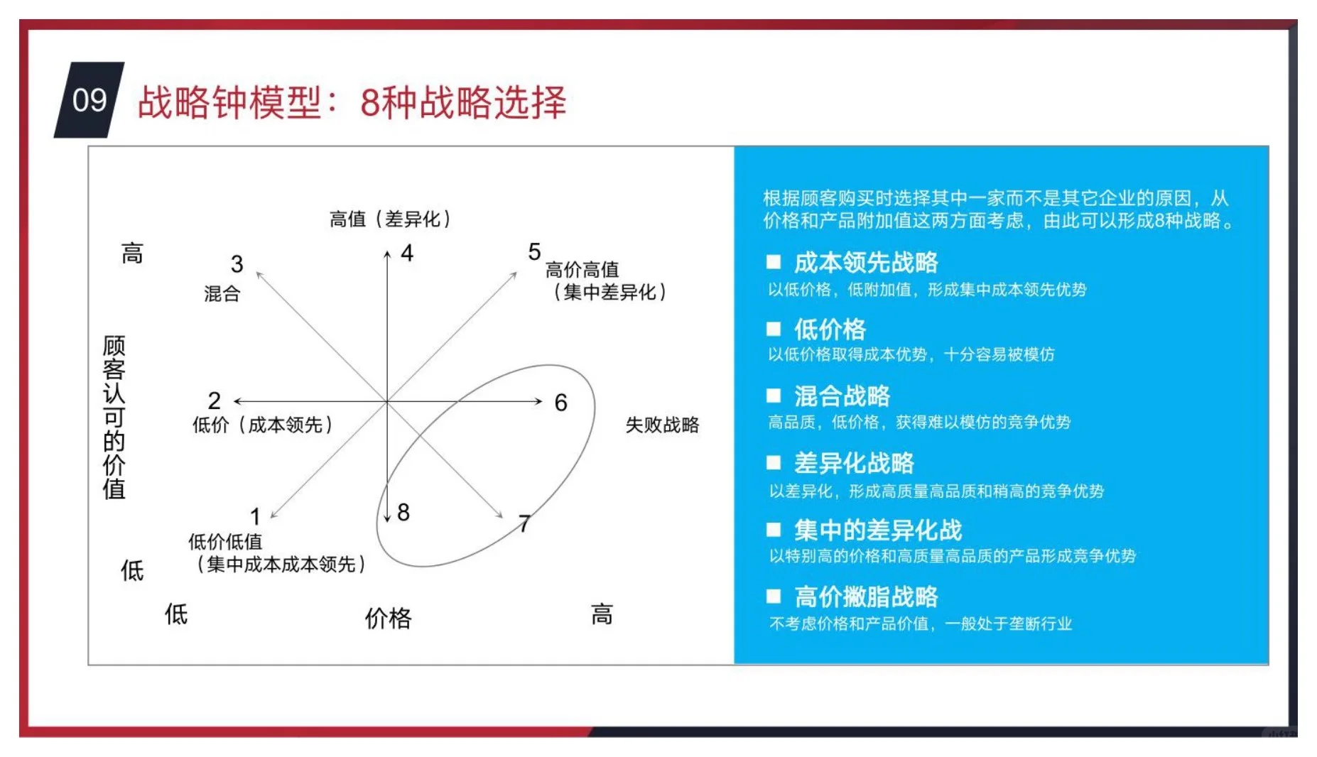 干货分享｜商业分析常用思维模型