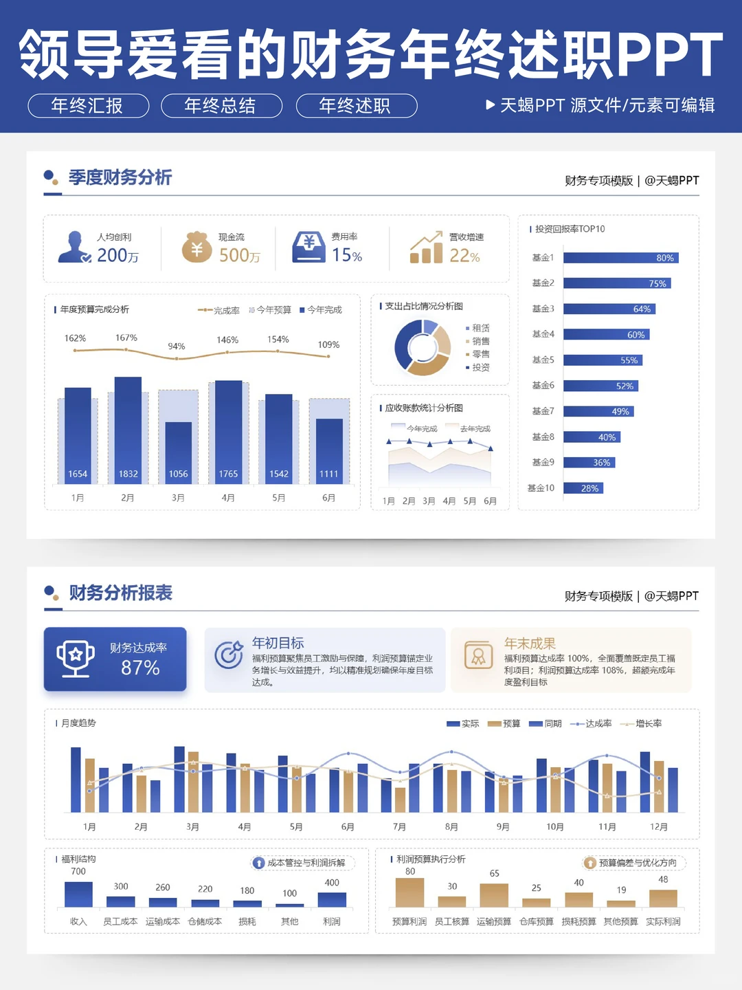 谁懂！被财务的年终述职PPT震撼到了