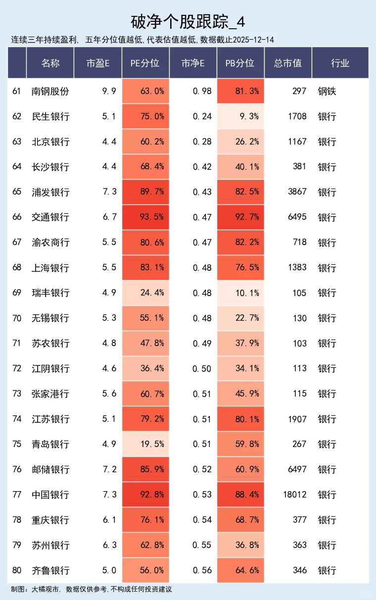 优质破净个股跟踪 12-14