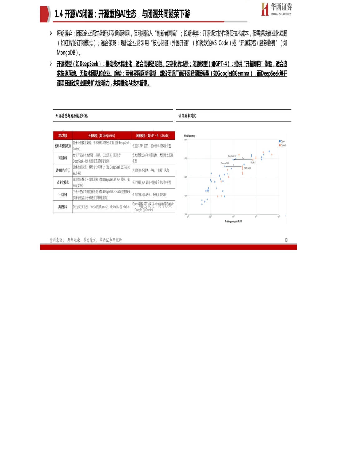 33 页报告 Deepseek国产AI的“秘密武器”?