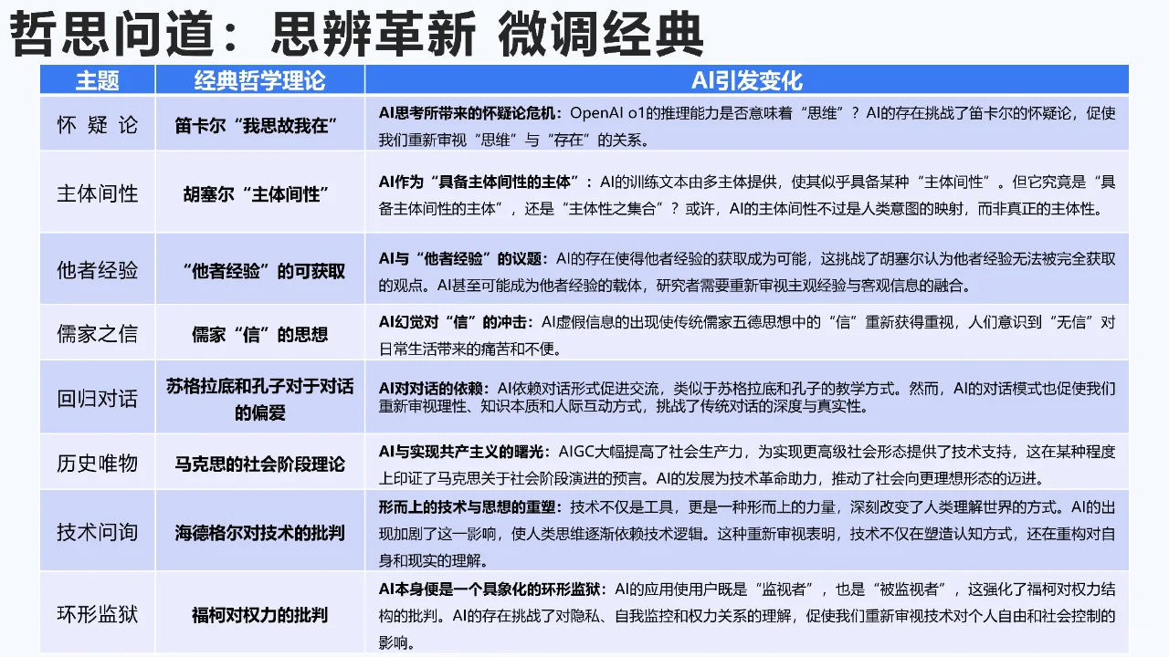 178 页 | 一文读懂 AIGC 发展全景