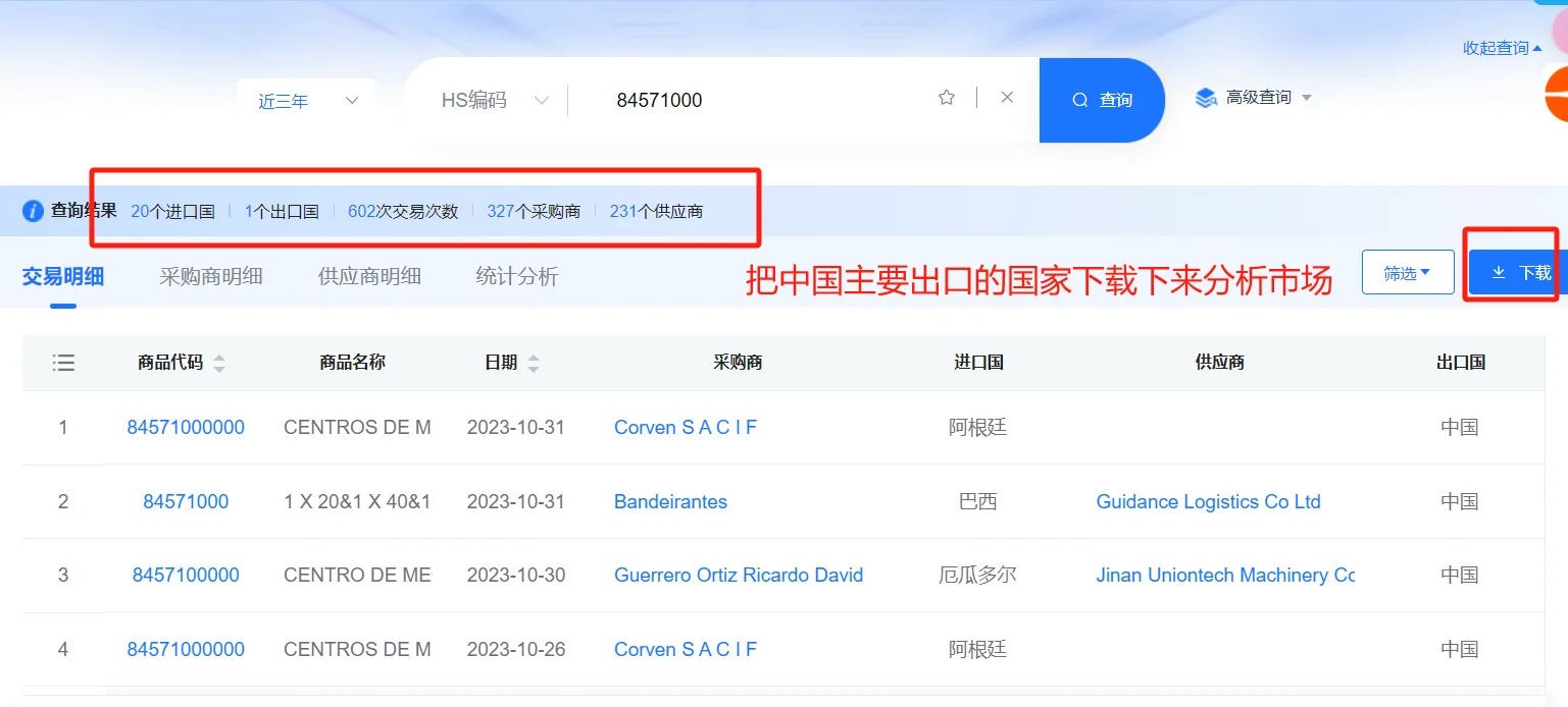 谁想知道自己产品市场在哪里？好不好做？