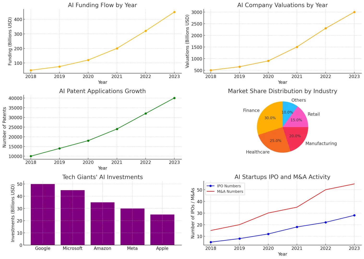 AI投资热潮(上篇)