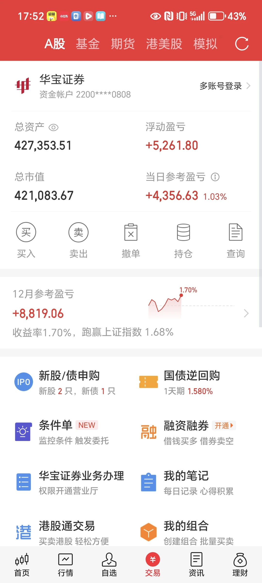 12.12 +4000,建仓澜起科技