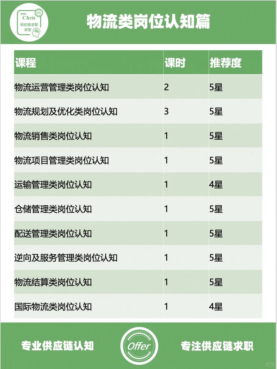 快消零售市场趋势饱和求职规划该怎么办?