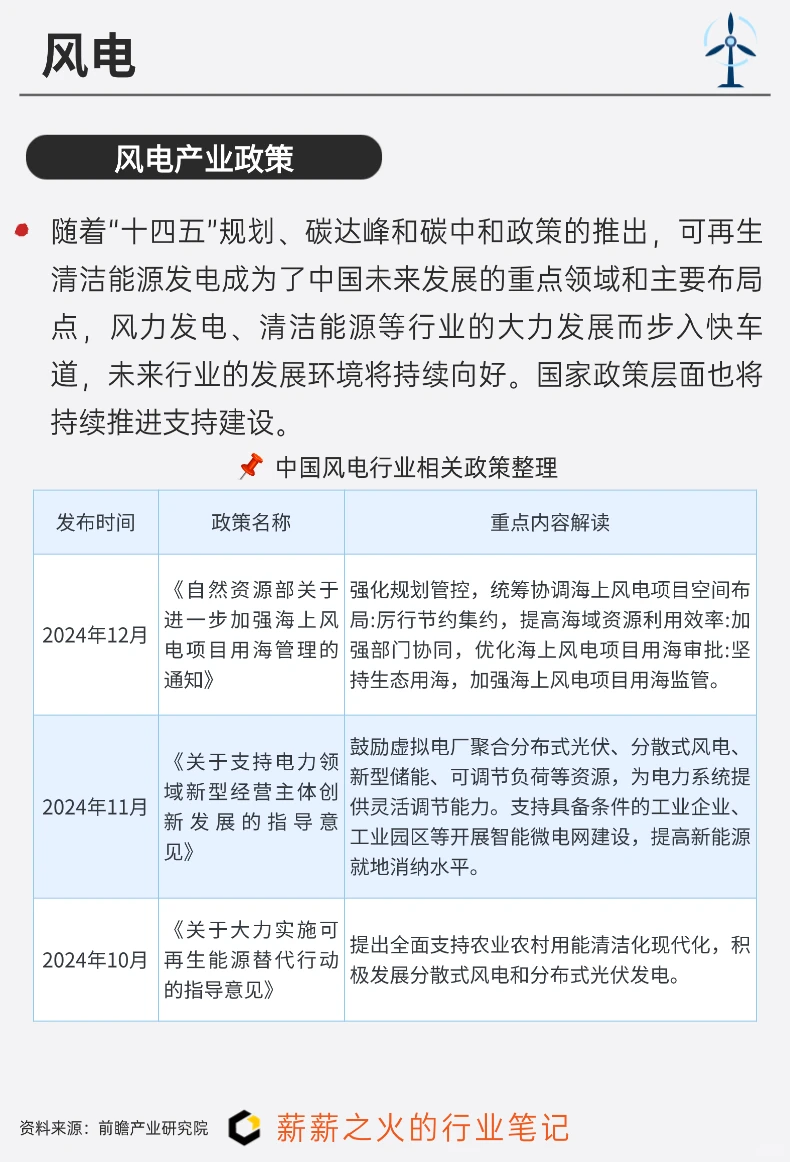 一天吃透一条产业链：NO19. 风电产业链