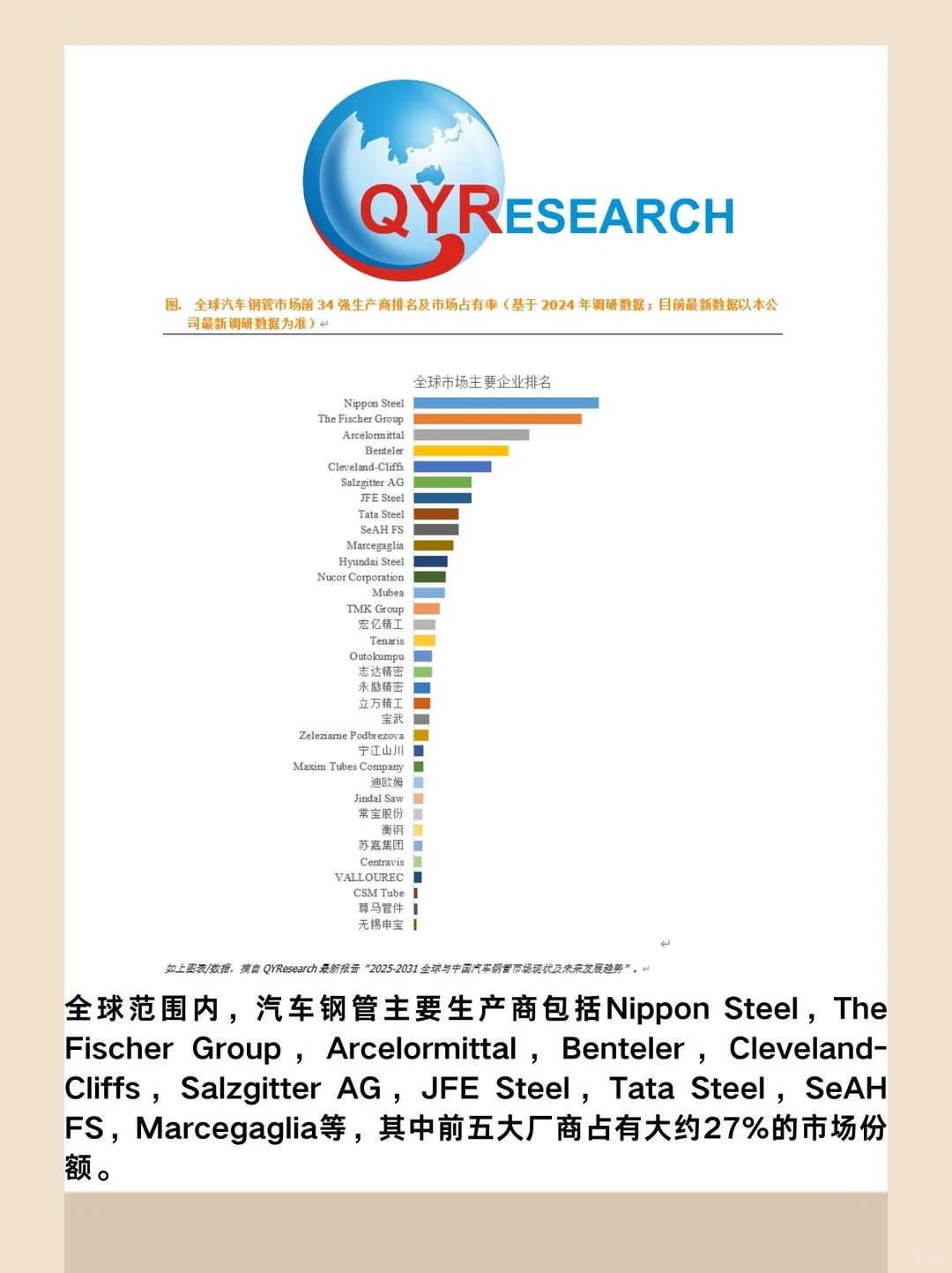 汽车钢管全球市场研究报告
