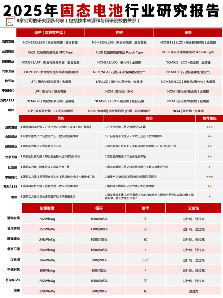 读懂固态电池,把握下一代能源趋势