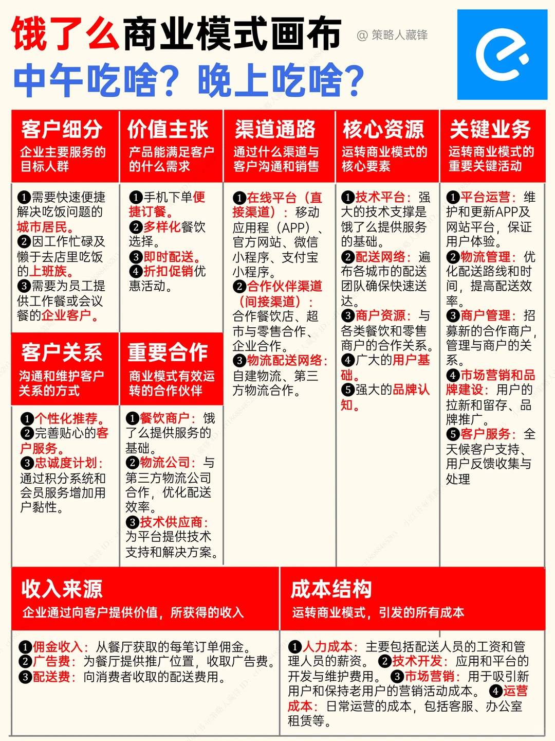 饿了么的商业模式画布,中午吃啥?晚上吃啥?