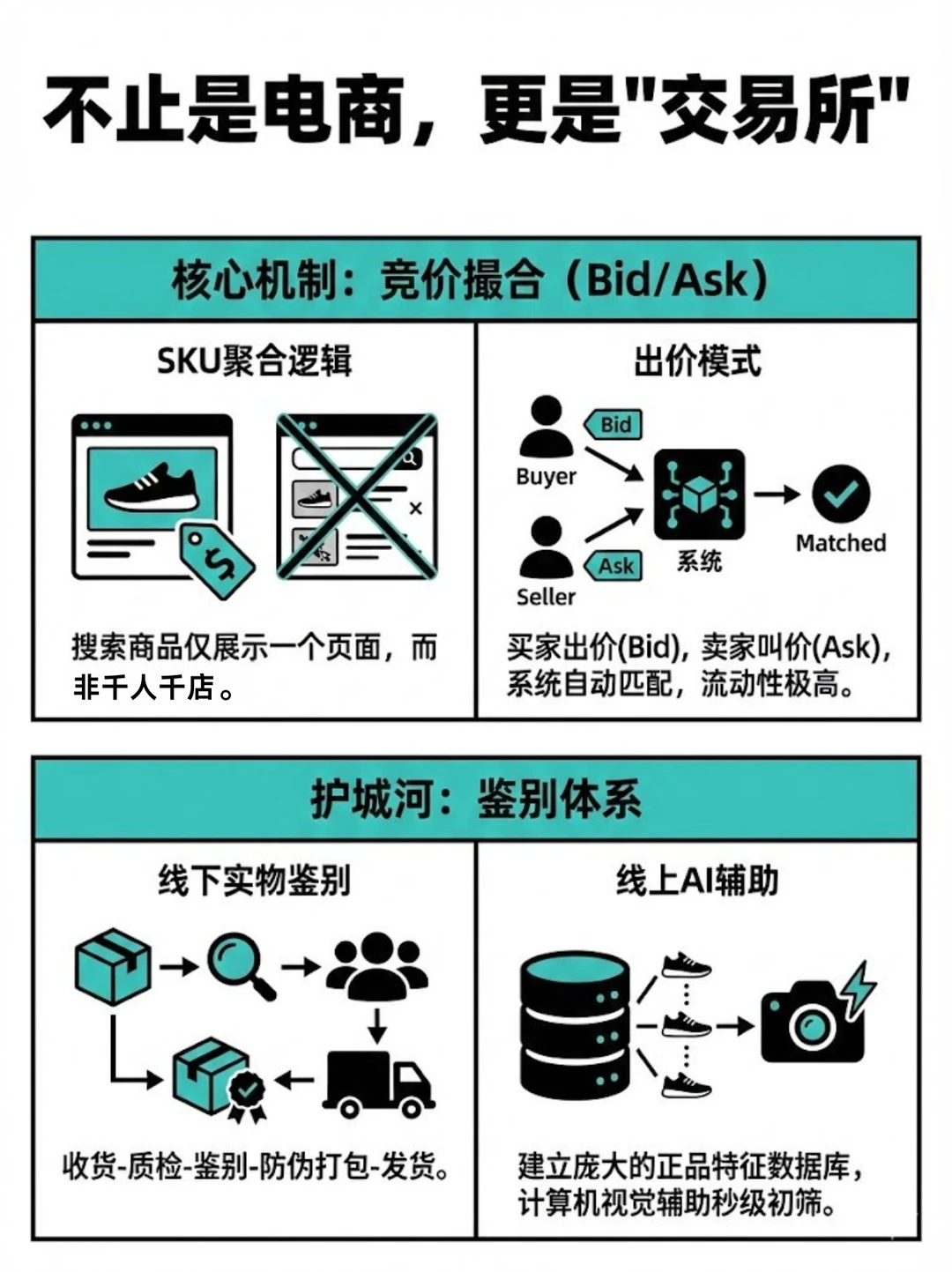 深度调研:得物是如何拿捏2.6亿Z世代的?