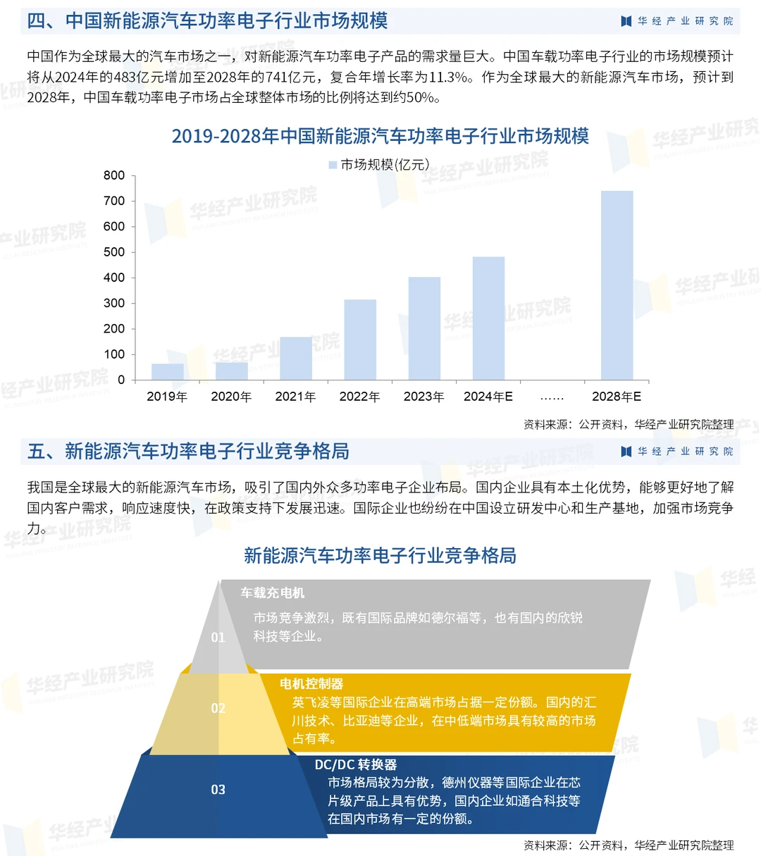 2025年中国新能源汽车功率电子行业分析报告