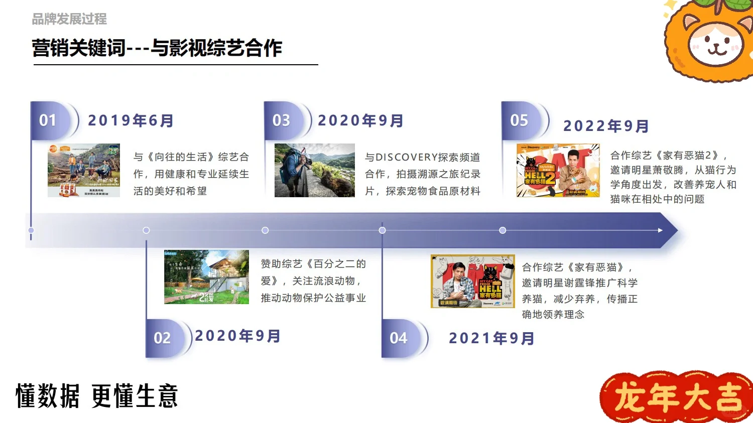 方案拆解｜麦富迪品牌调研分析报告