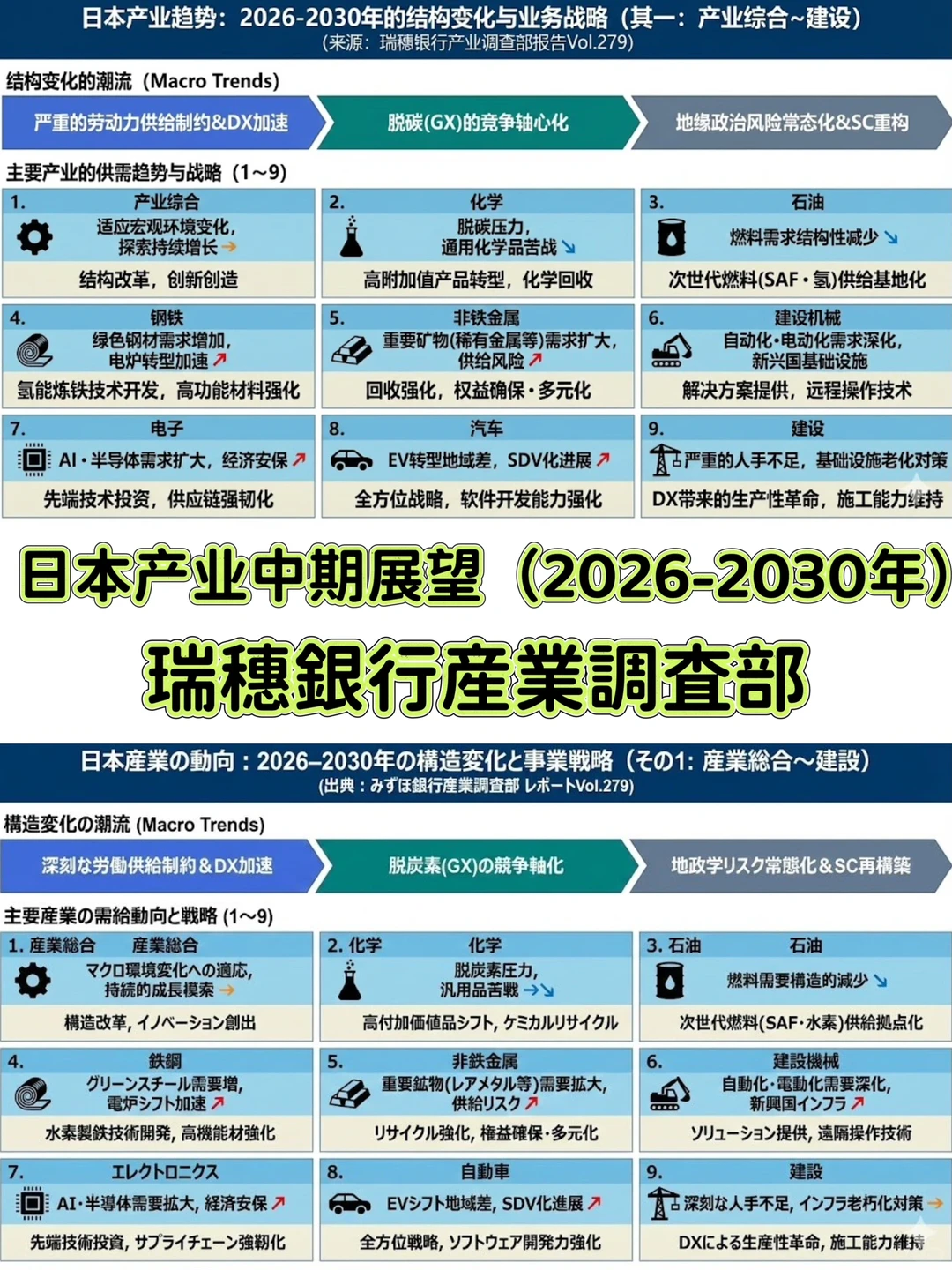 日本产业中期展望（2026-2030年）-1