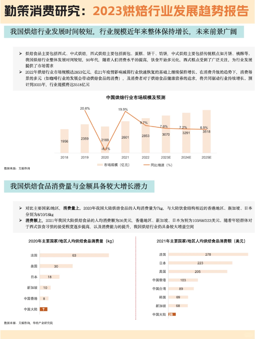 ?烘焙行业:2023烘焙行业发展趋势报告