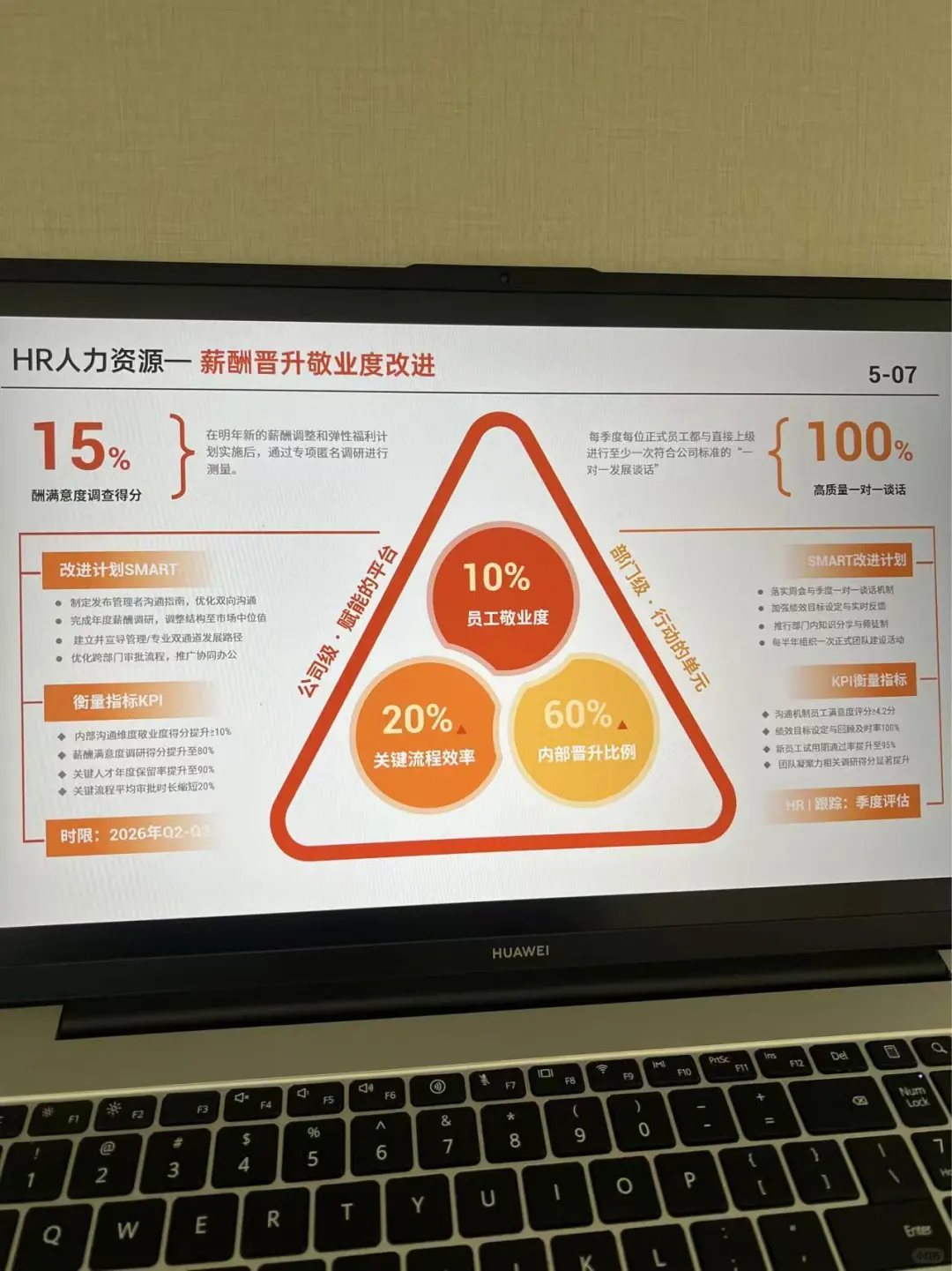 思路清晰的HR述职汇报！