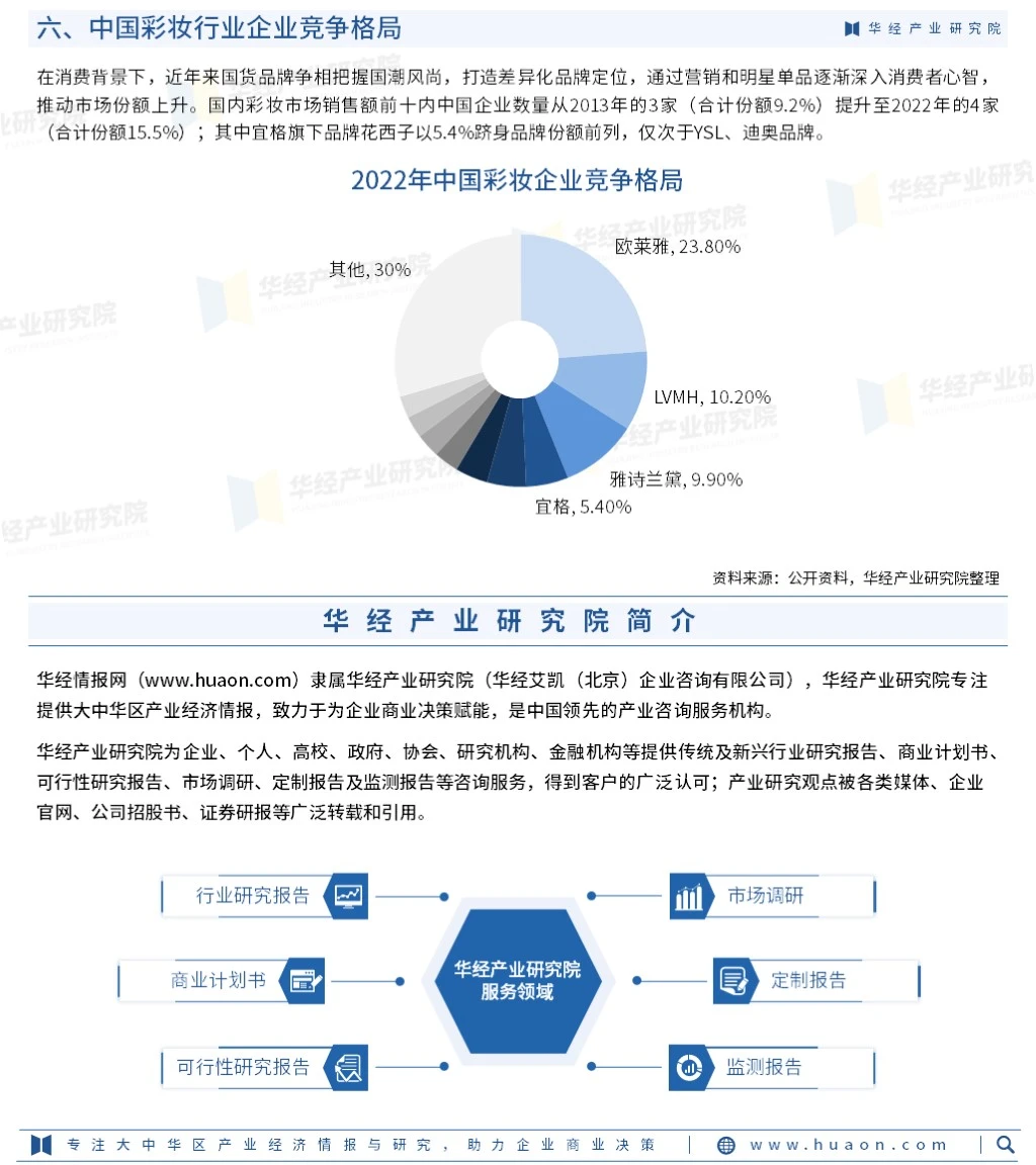 2023年中国彩妆行业市场深度分析报告