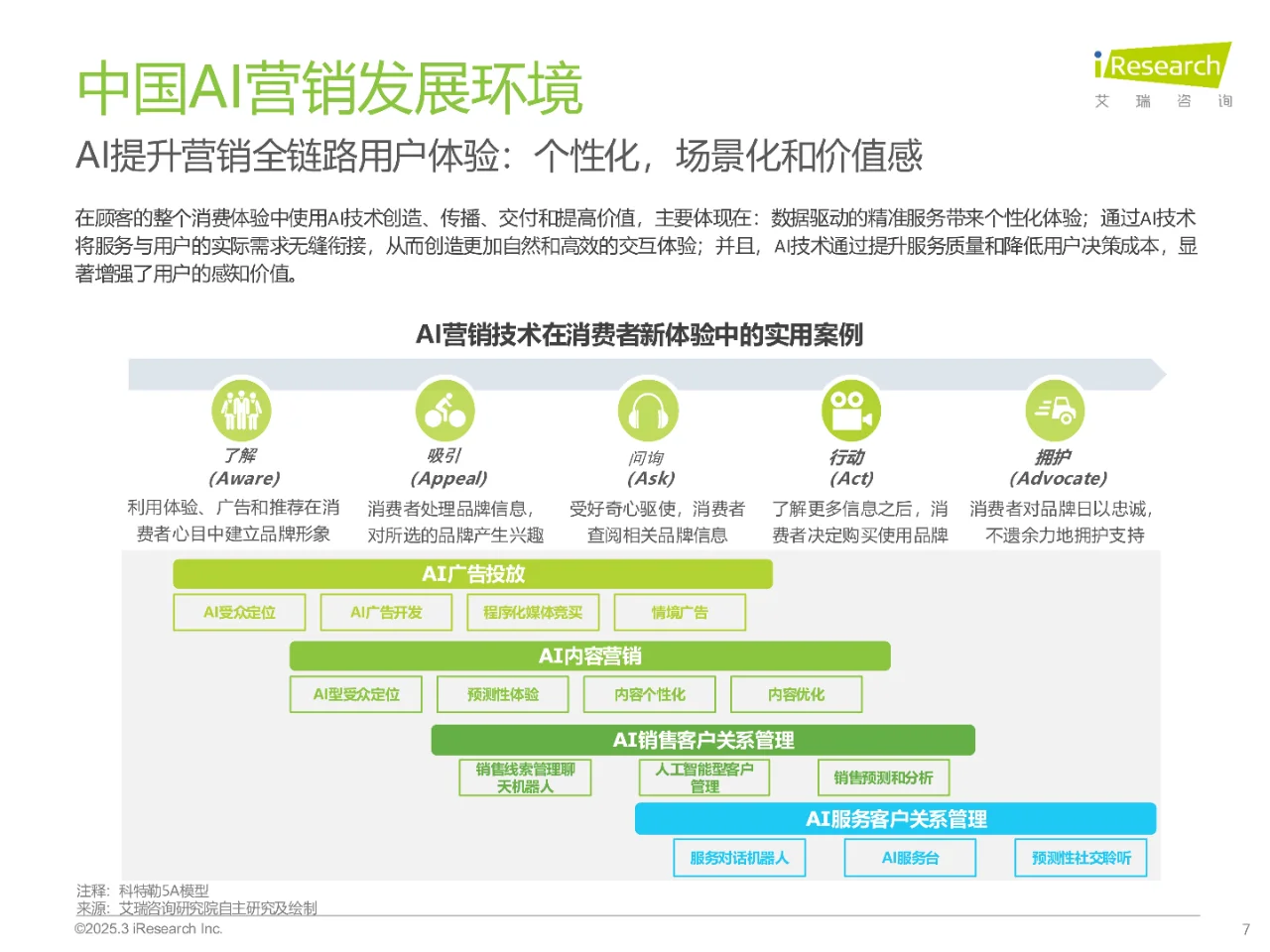 2024年中国营销行业AI应用发展研究报告