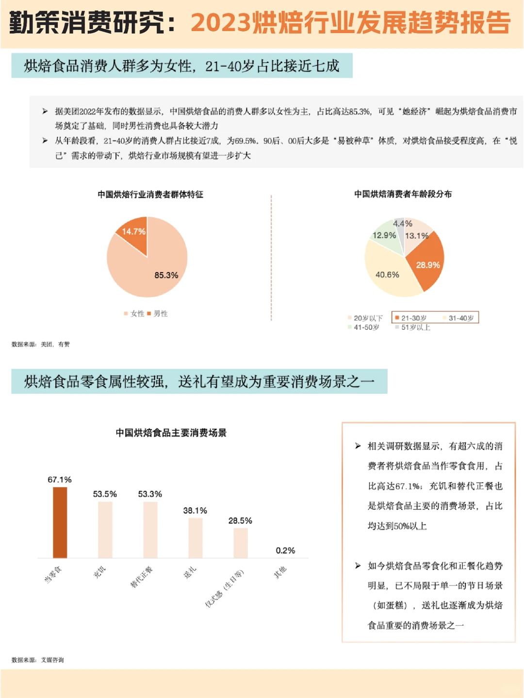 ?烘焙行业:2023烘焙行业发展趋势报告