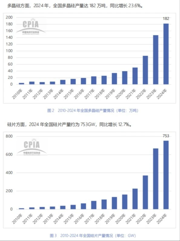 光伏产业的发展路线（一）