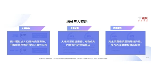 2023中国宠物行业趋势洞察白皮书 行业报告