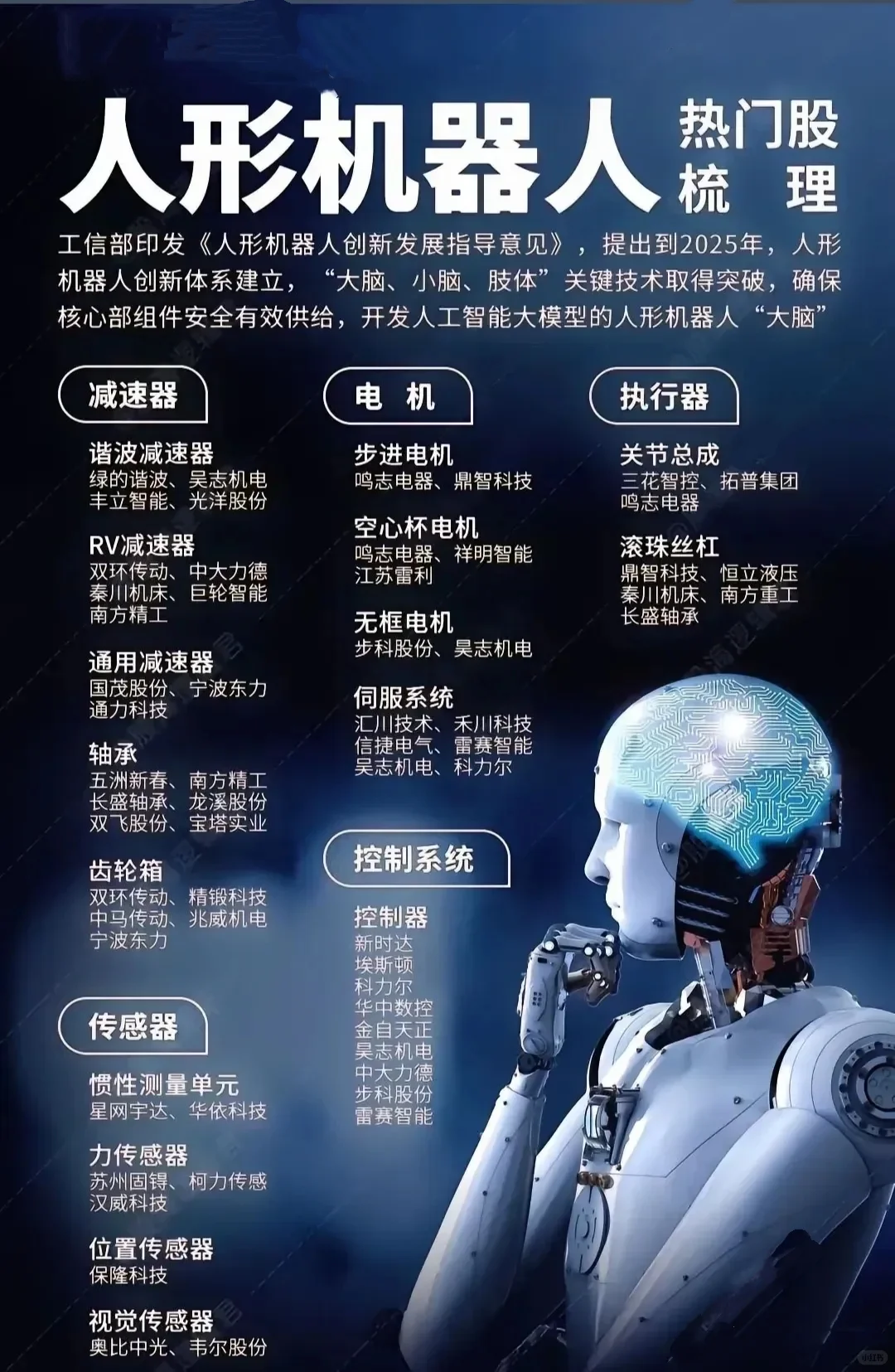 人形机器人产业链