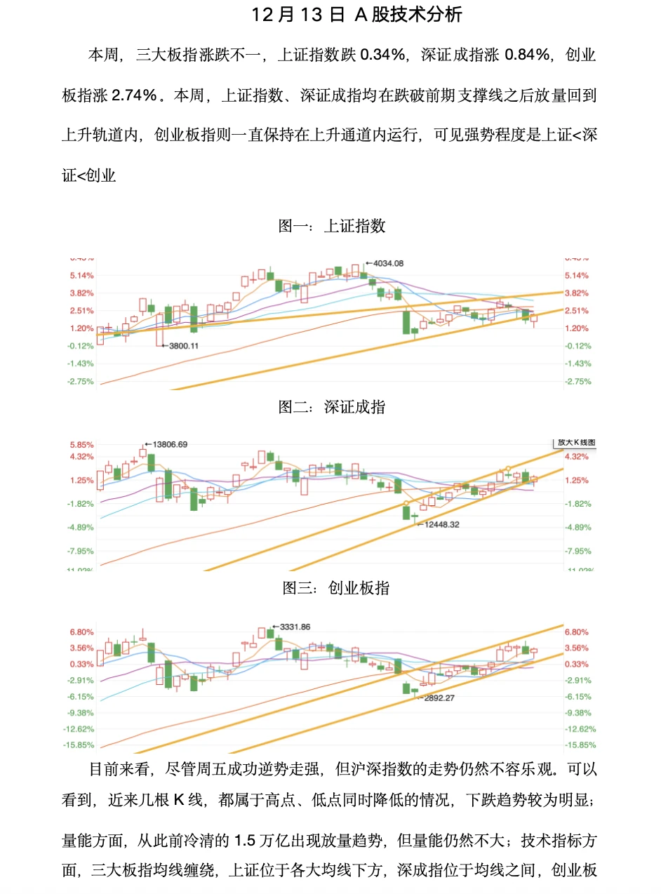 12.13本周A股表现盘点及技术分析