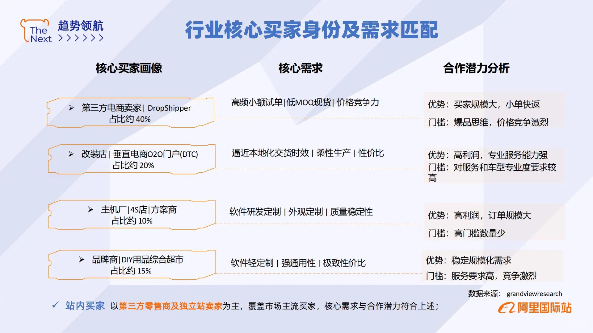 外贸选品必看!汽车用品行业出海报告总结