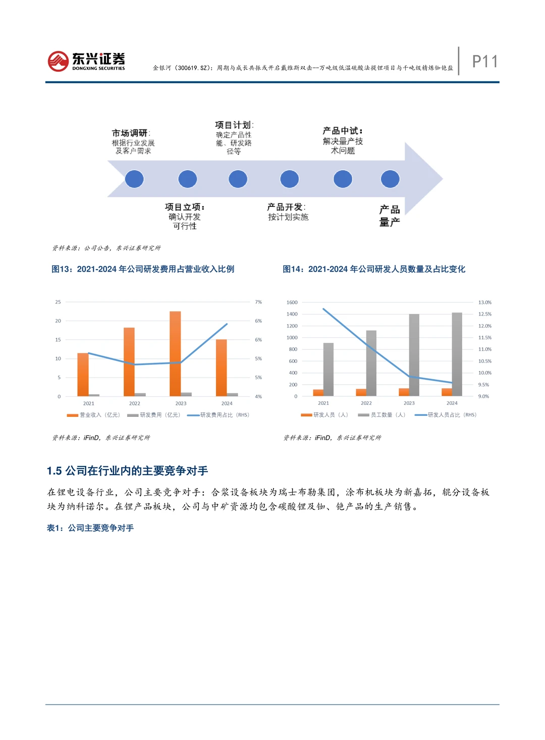 金银河公司研究报告-提锂及精炼铷铯盐项目
