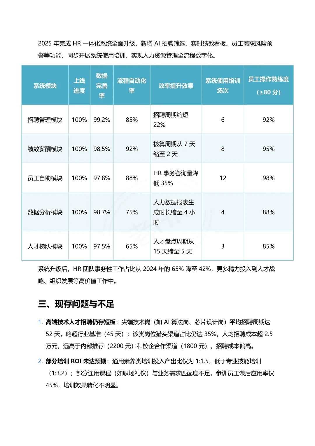 人力资源部 2025年度总结报告