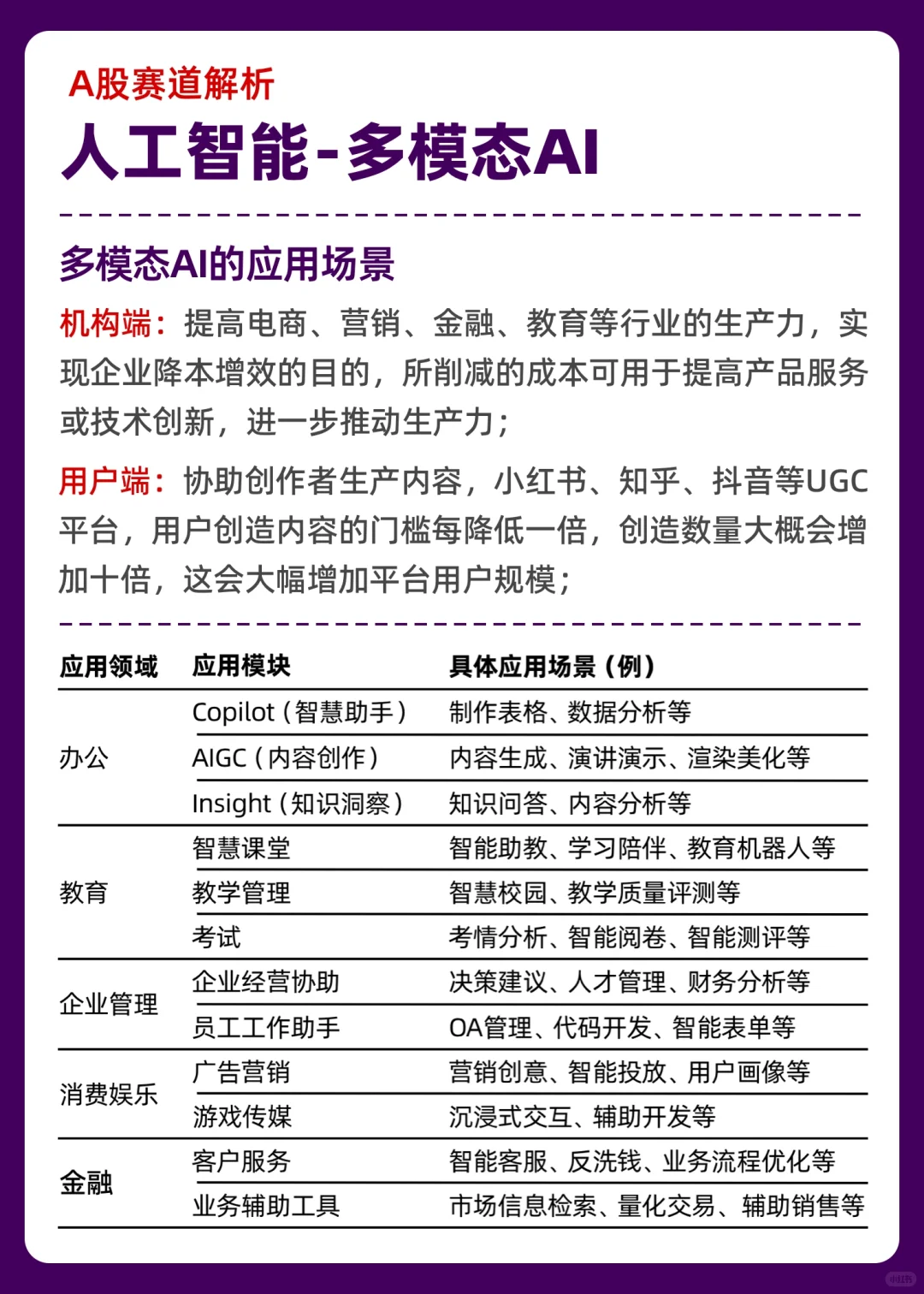 人工智能产业链-多模态AI