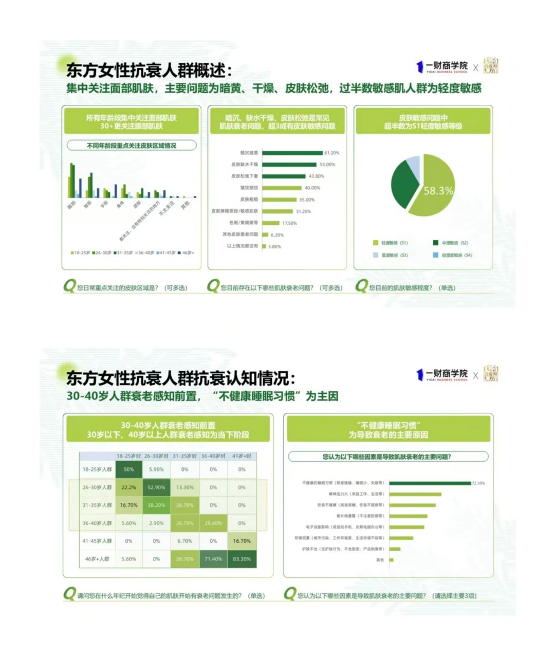 2025 东方女性抗老消费趋势揭秘✨