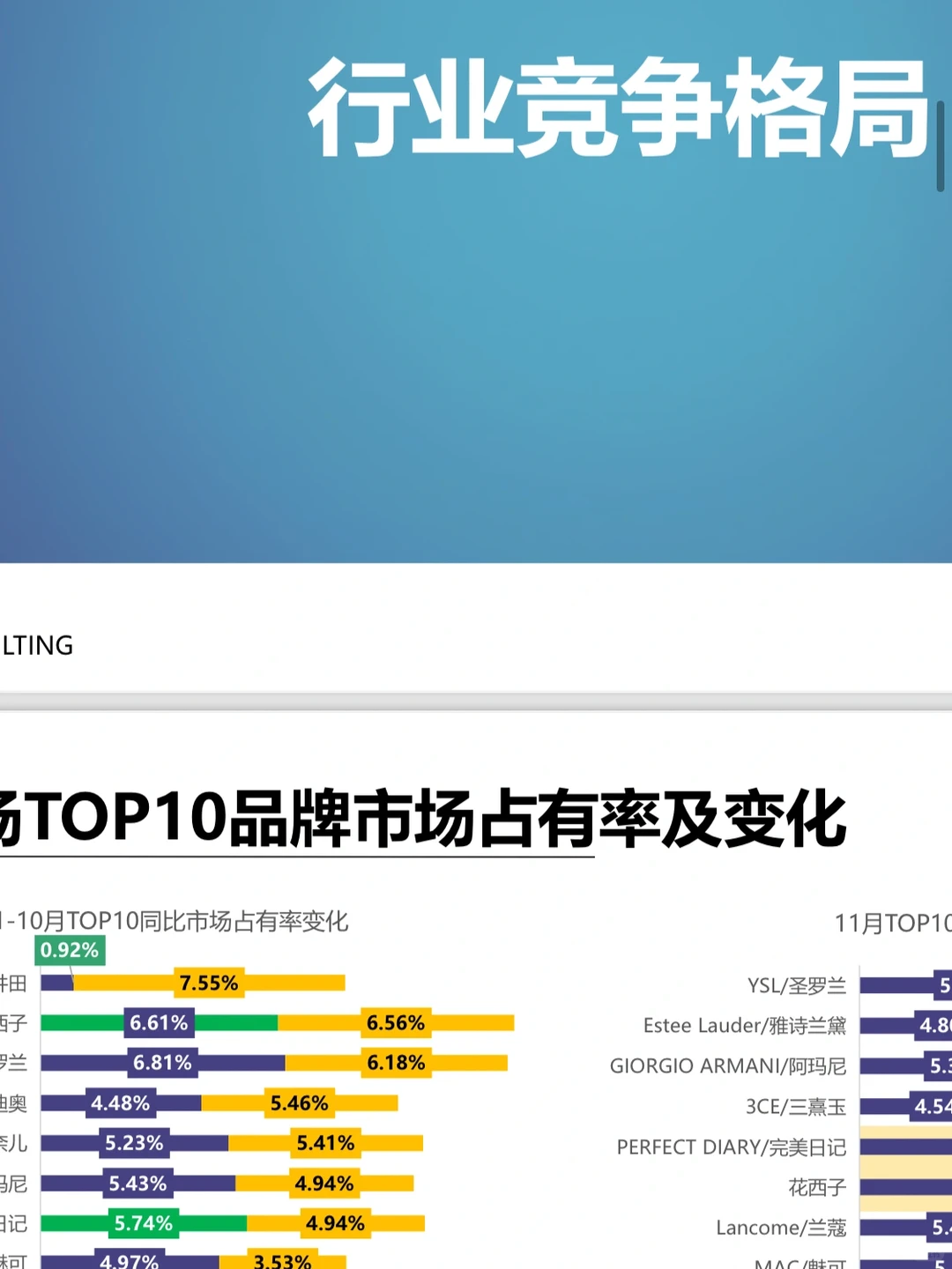 【2021-2022年美妆新风口行业报告】免费分享