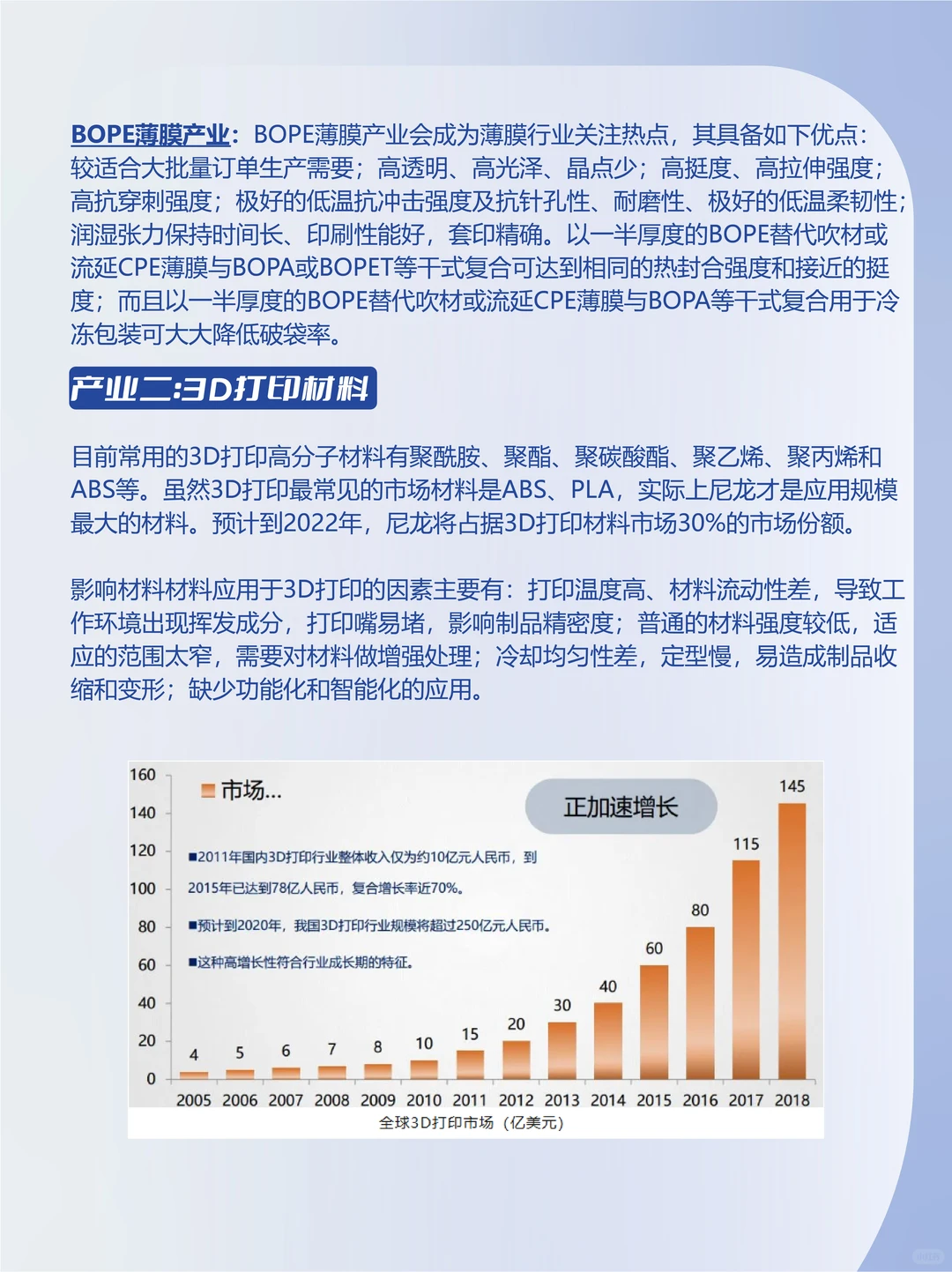 新材库分享|?新材料4大产业