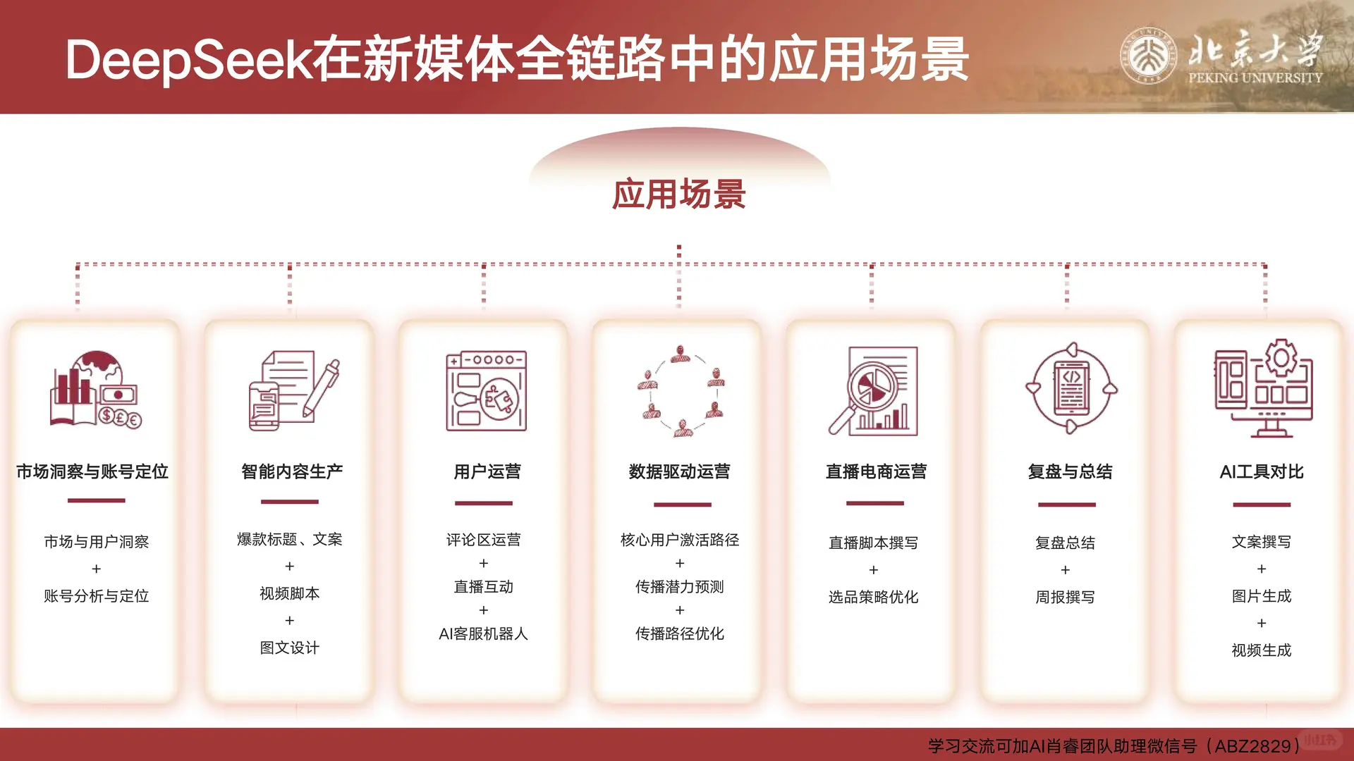0010：2025年DeepSeek与新媒体运营报告