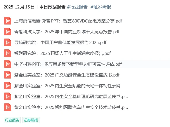 ?12月15日|今日数据报告分享#行业报告