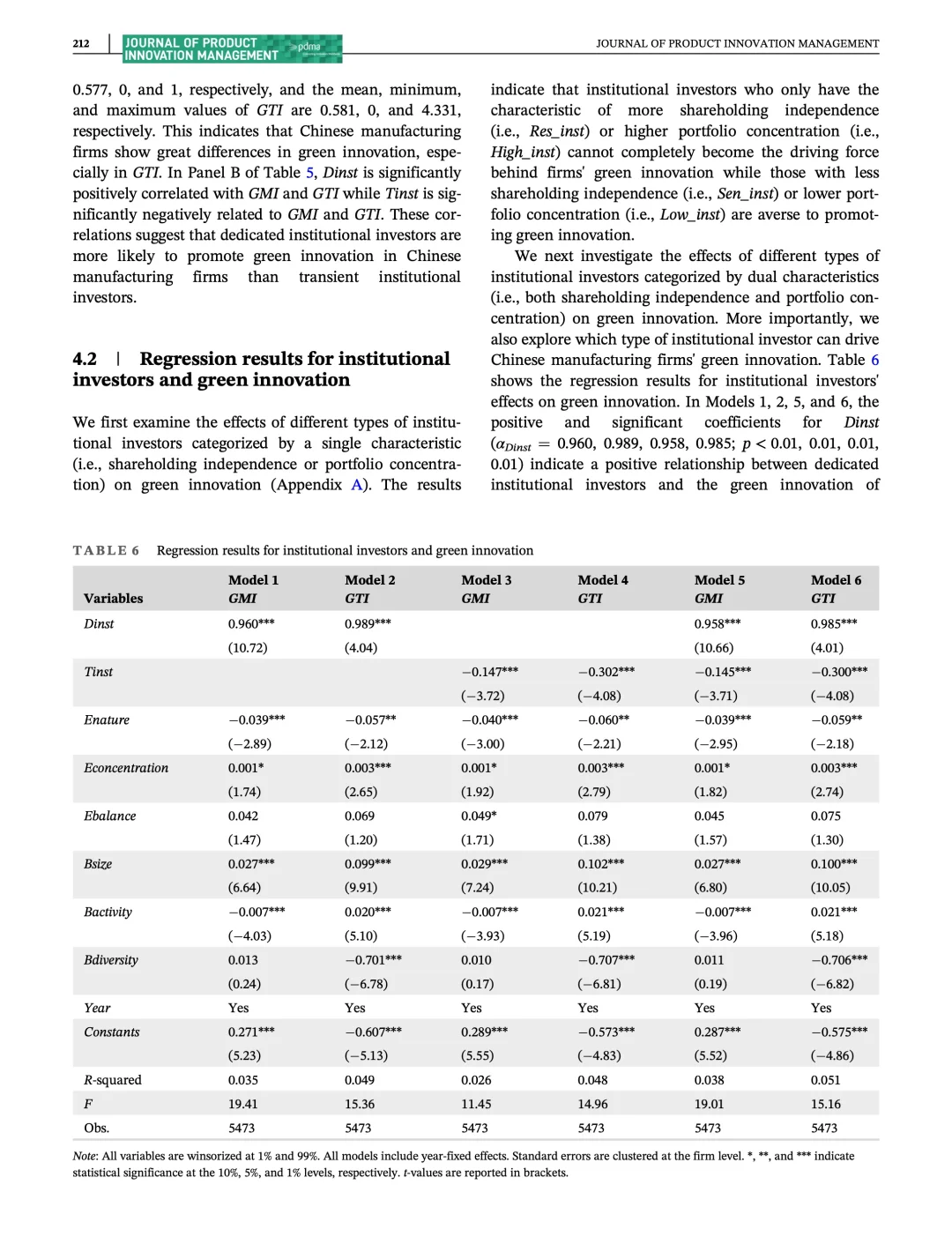 机构投资者对企业绿色创新的影响