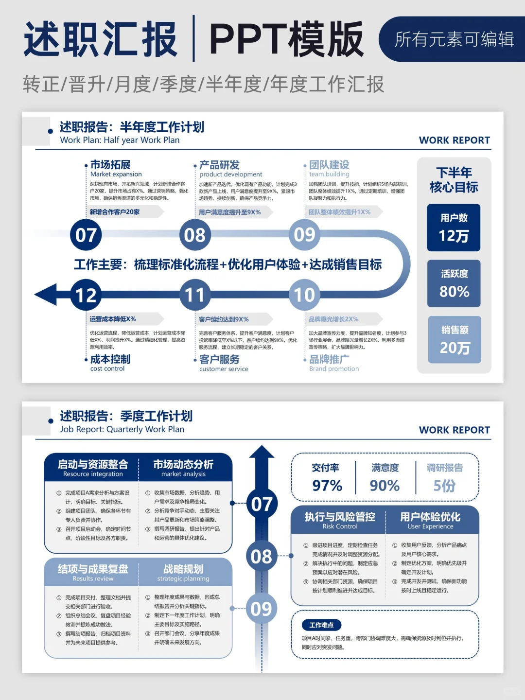 领导喜欢的季度工作总结6个关键方面是