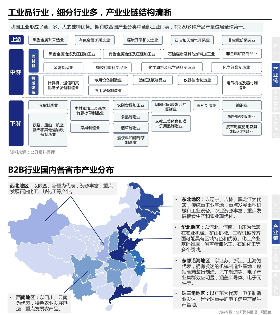 学习‖2024 B2B行业营销白皮书