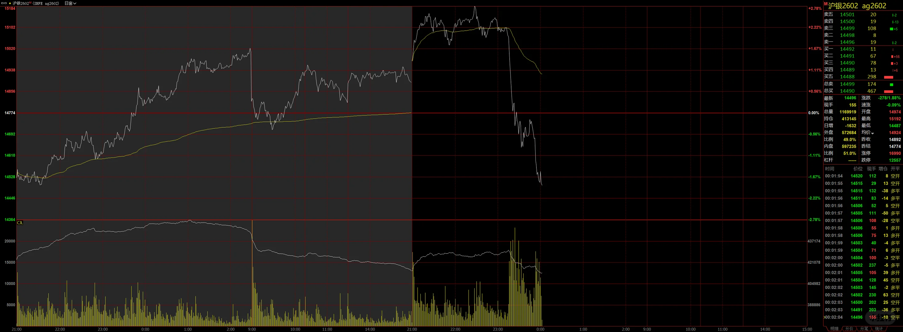 昨晚金属集体跳水,g老师是这么说的