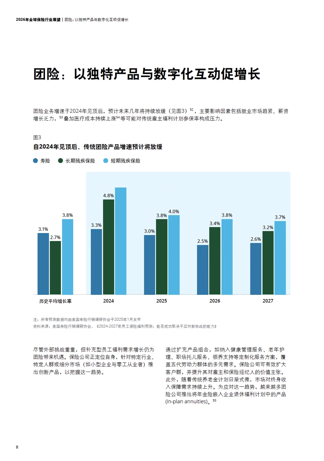2026全球保险行业展望