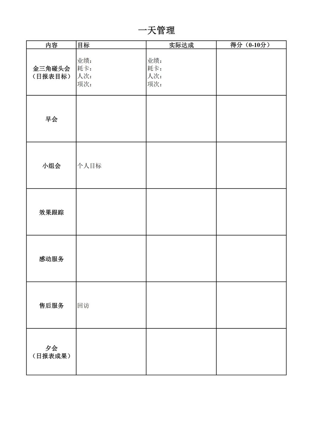 美容院门店经营管理表大全