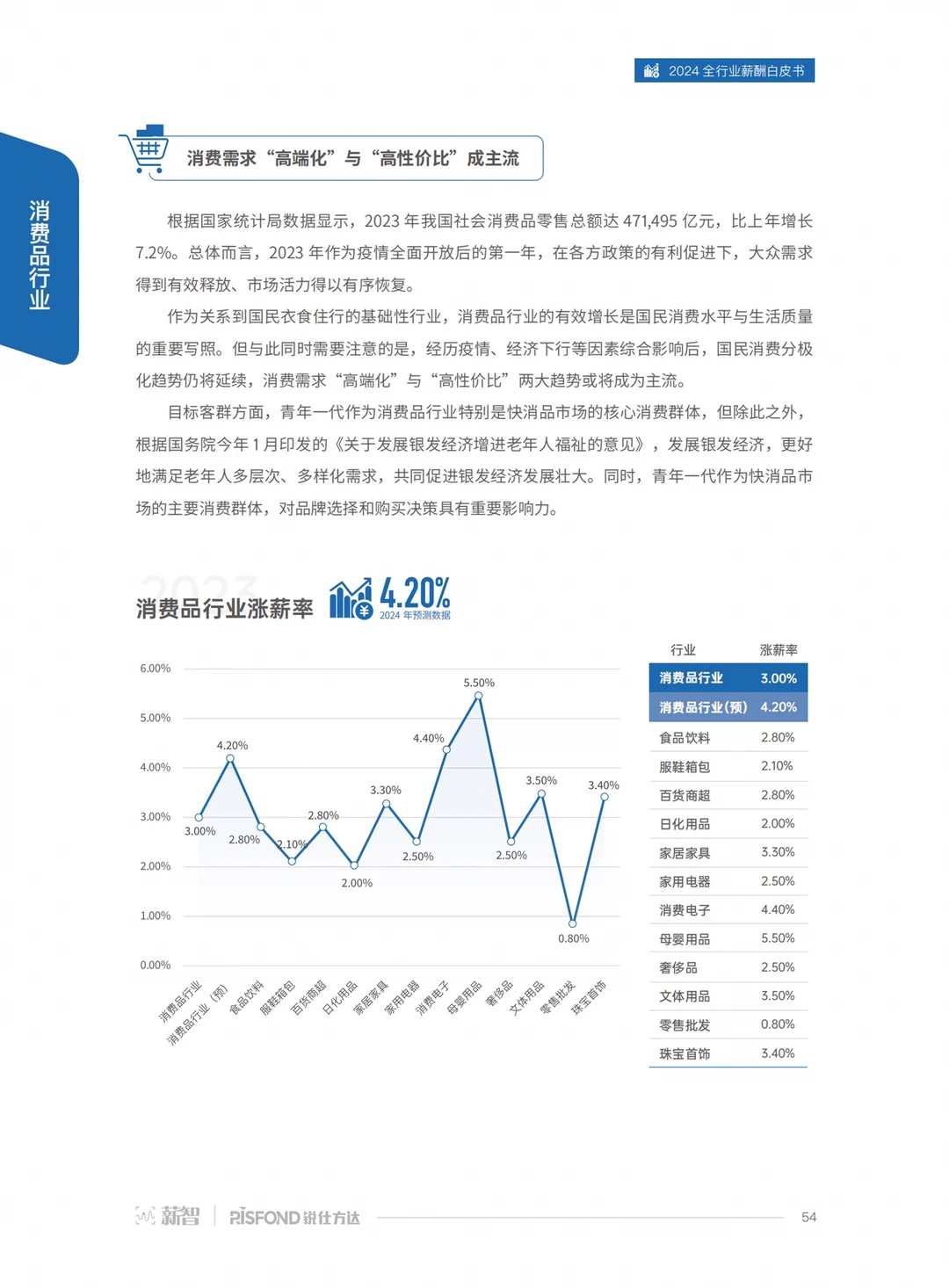 90页报告|2024全行业薪酬白皮书