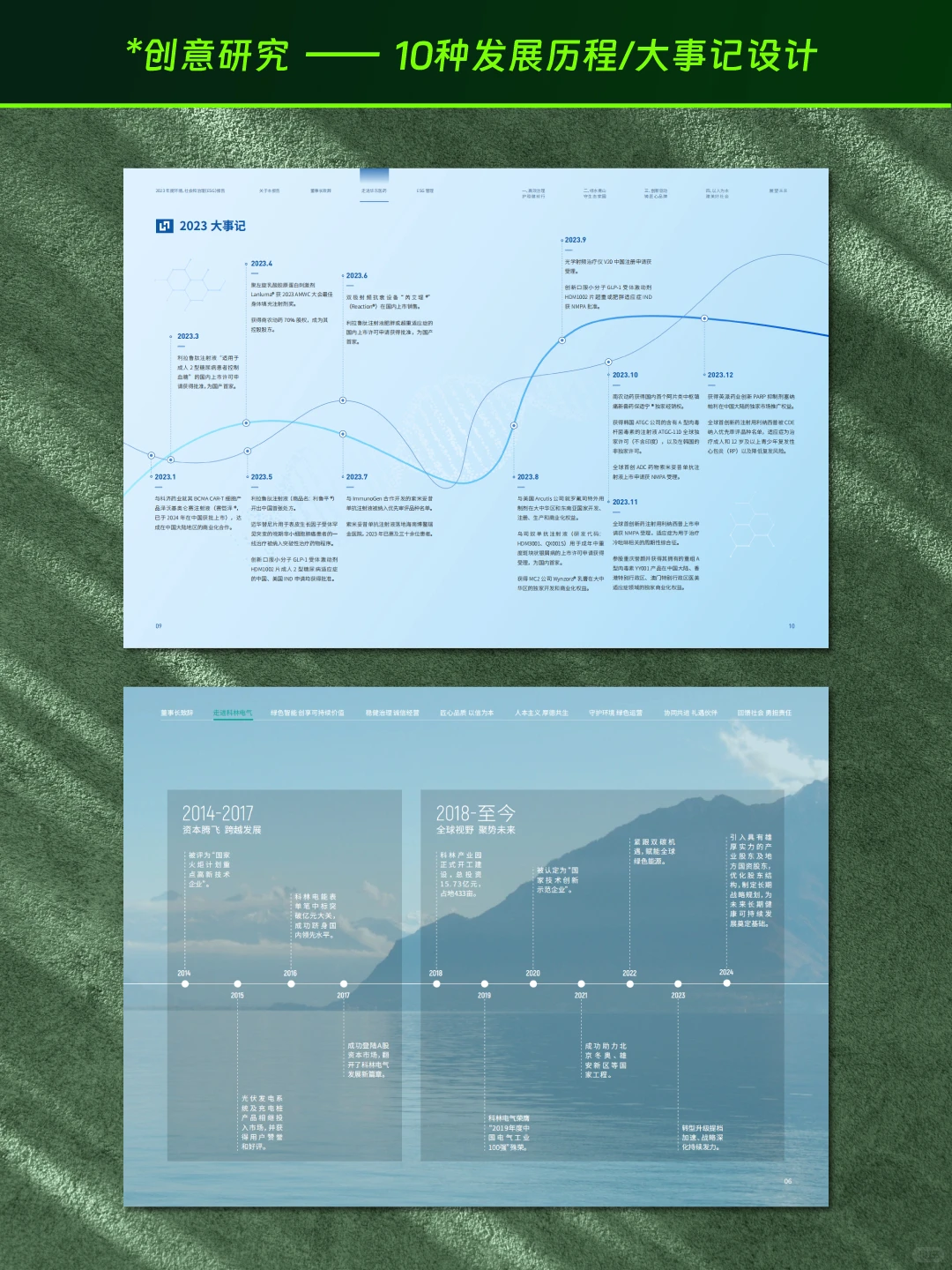 ESG报告设计分享 | 10种发展历程设计