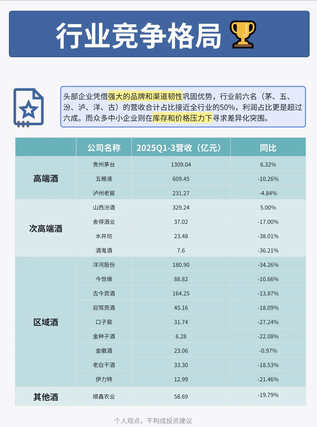 白酒筑底结束了吗?|投资人视角做行研