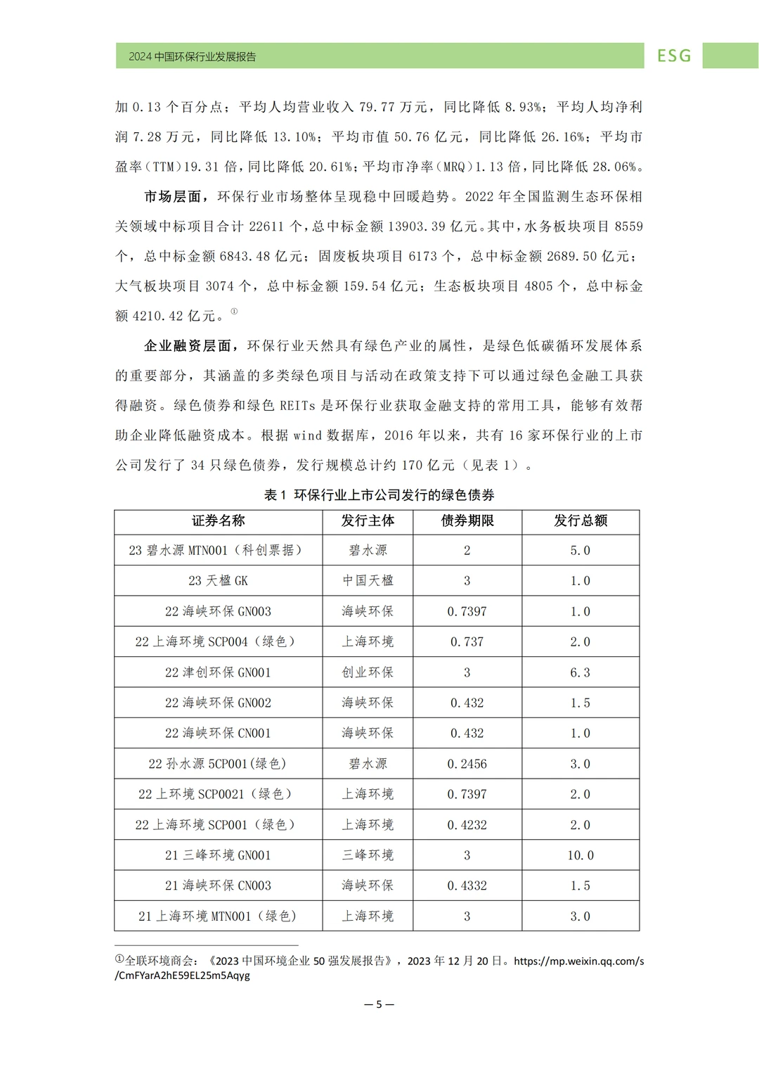 环保行业 | ESG发展的新趋势与挑战