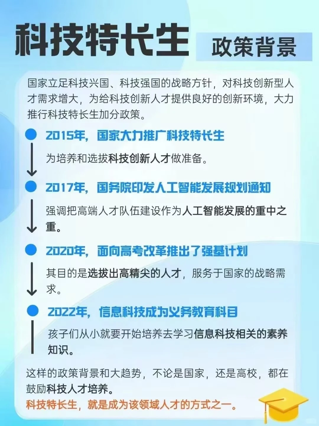 科技特长来了解一下????